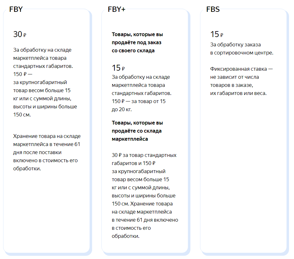 сотрудничество с маркетплейсом яндекса