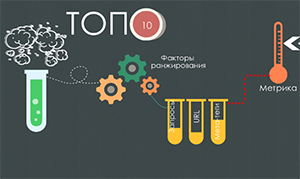 Что такое релевантность сайта и страниц