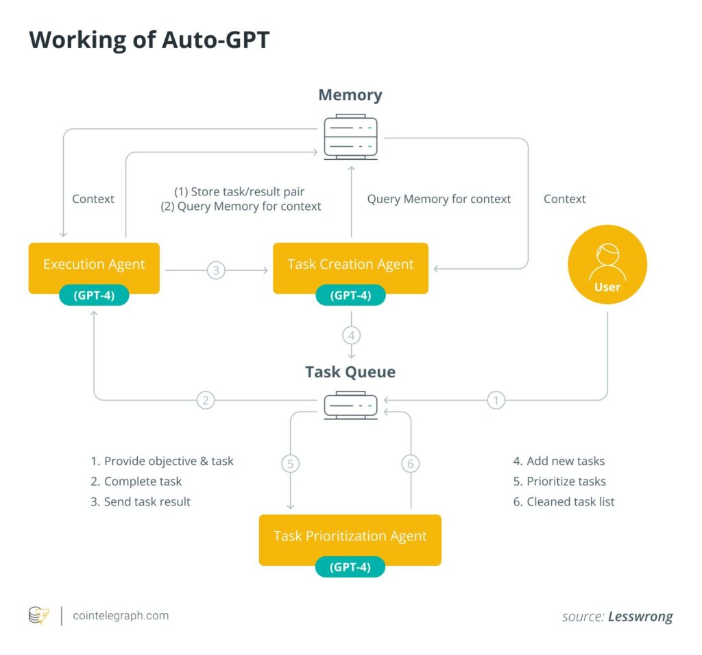 auto-gpt