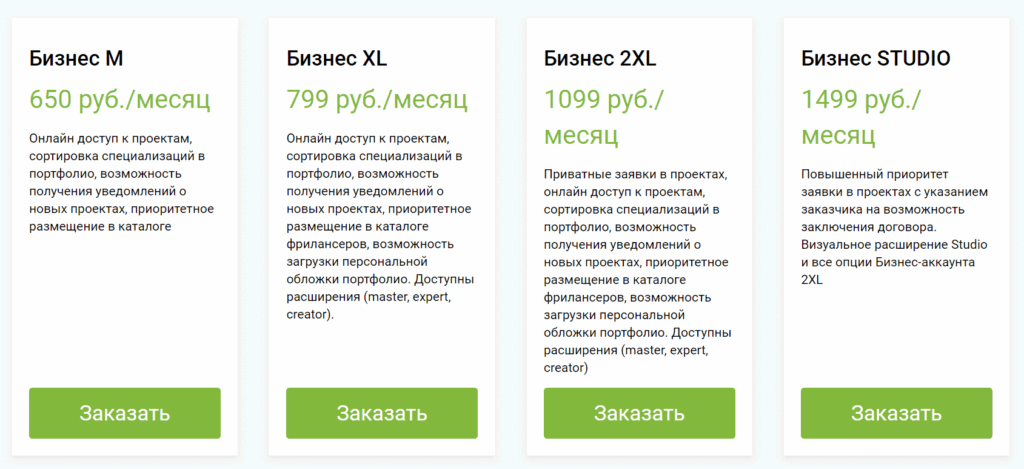 биржа фриланса freelance.ru