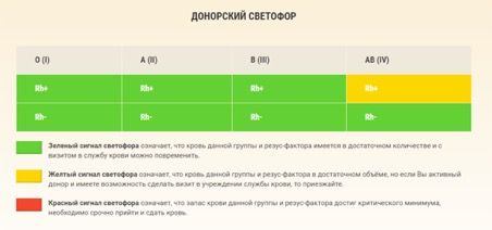 Донорский светофор