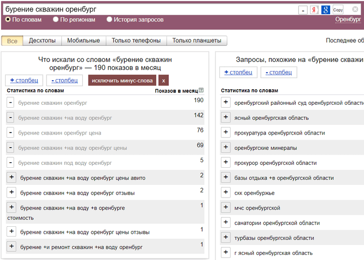 Как продвигать лендинг в 2025 году?