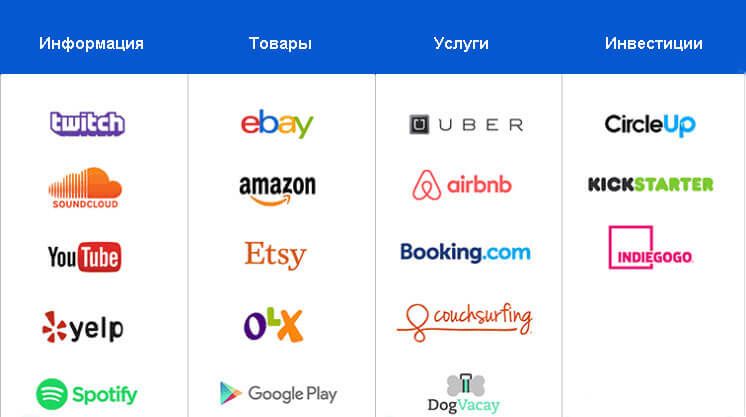 Глобальные виды