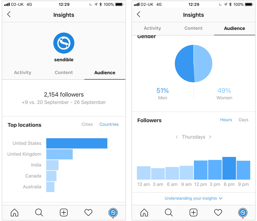 Instagram Insights