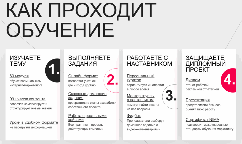 курс интернет-маркетинга от MaEd