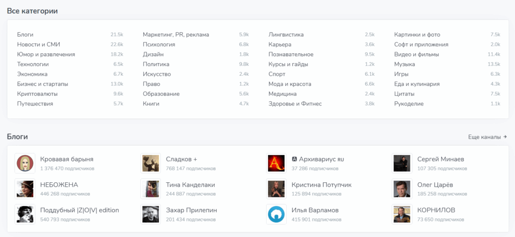 анализ конкурентов в Телеграме