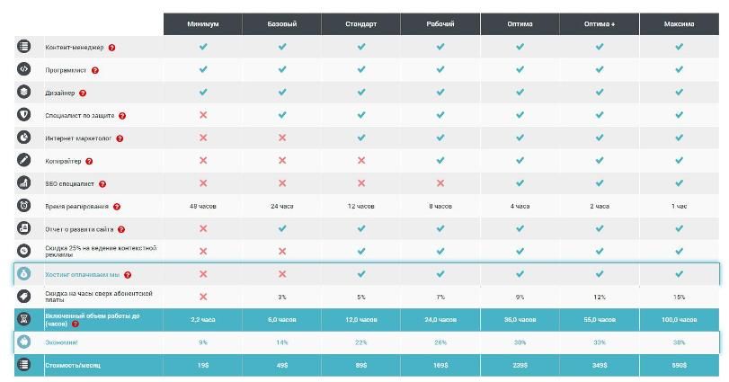 Тарифные планы