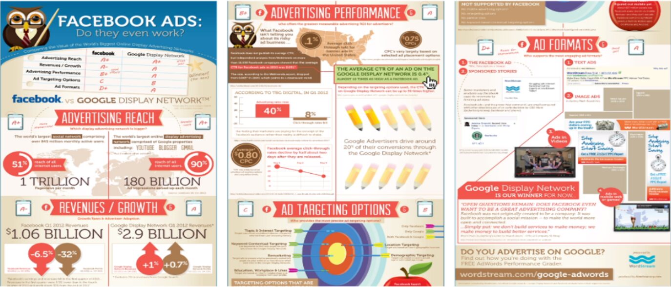 Что такое контент-маркетинг и как он работает