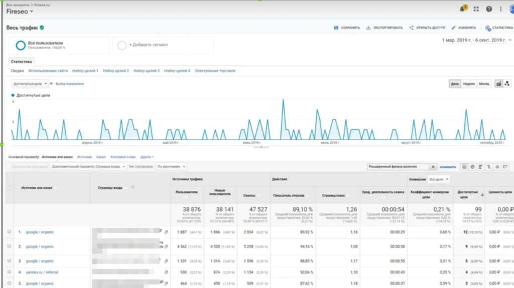 Конверсии блога