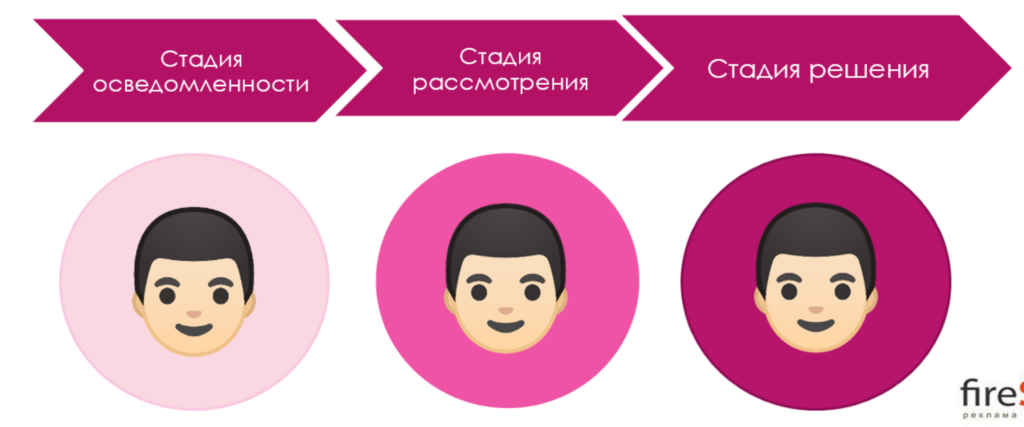 Потенциальный покупатель