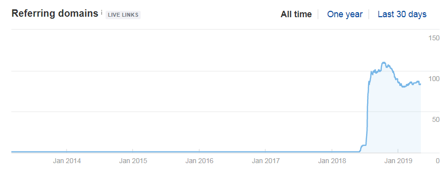 Рейтинг инфографики с картофельными чипсами