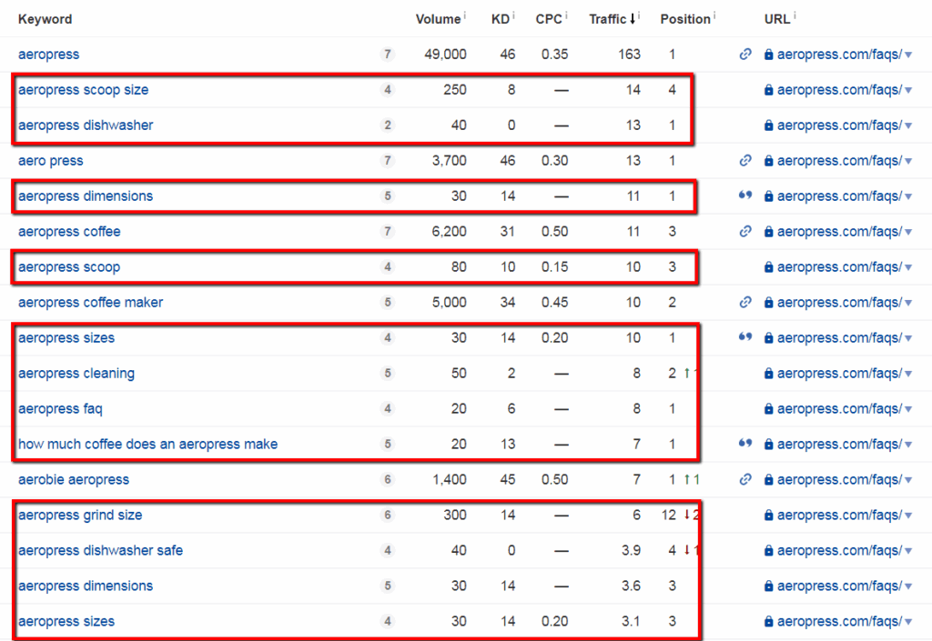 Отдельные страницы для каждого вопроса-ответа