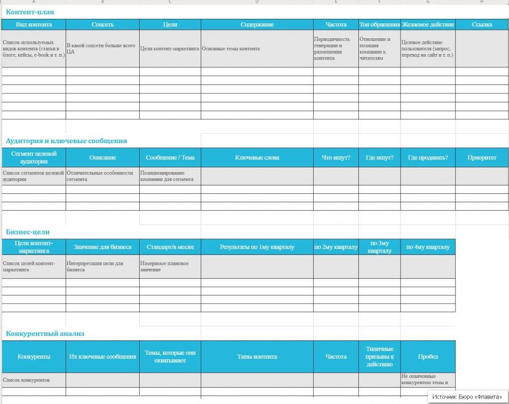 Контент-маркетинговая стратегия