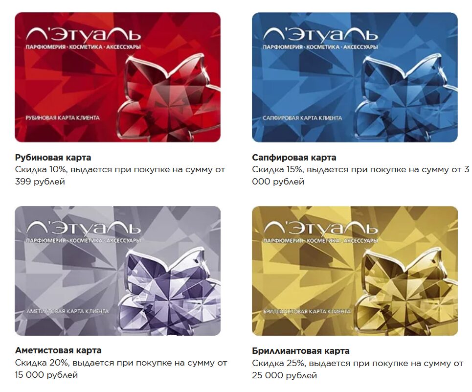 программа лояльности для магазина косметики