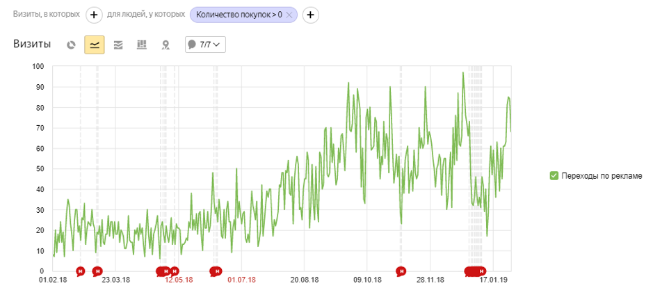 Переходы по рекламе