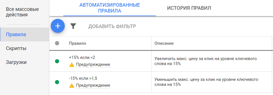 Правило для понижения ставки