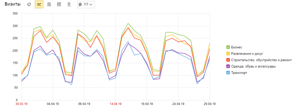 Прочие отчёты