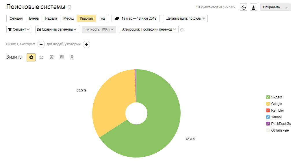 SEO-продвижение