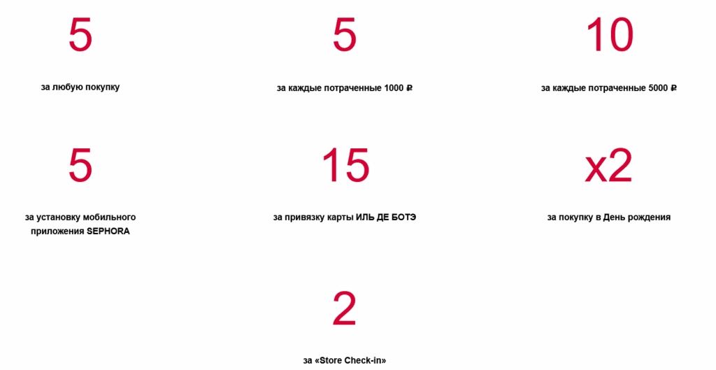 как увеличить продажи бренду косметики