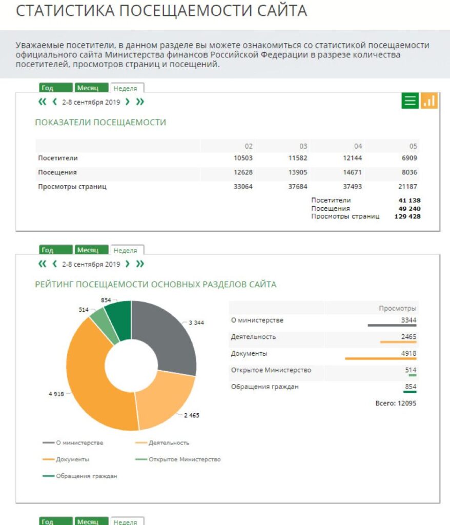 Статистика