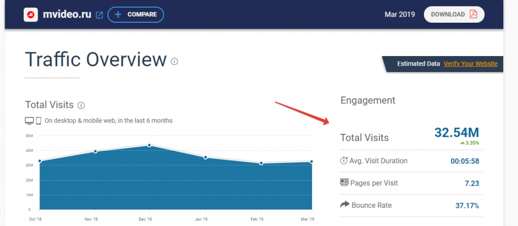 Трафик сайта