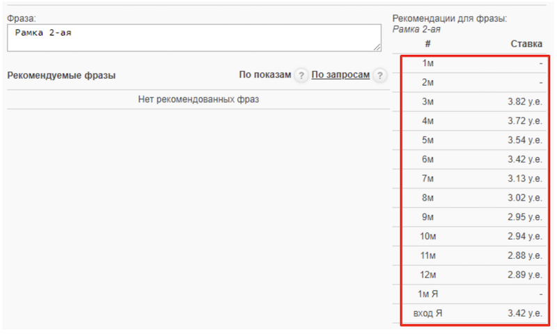 кейс: оптимизация яндекс.маркет