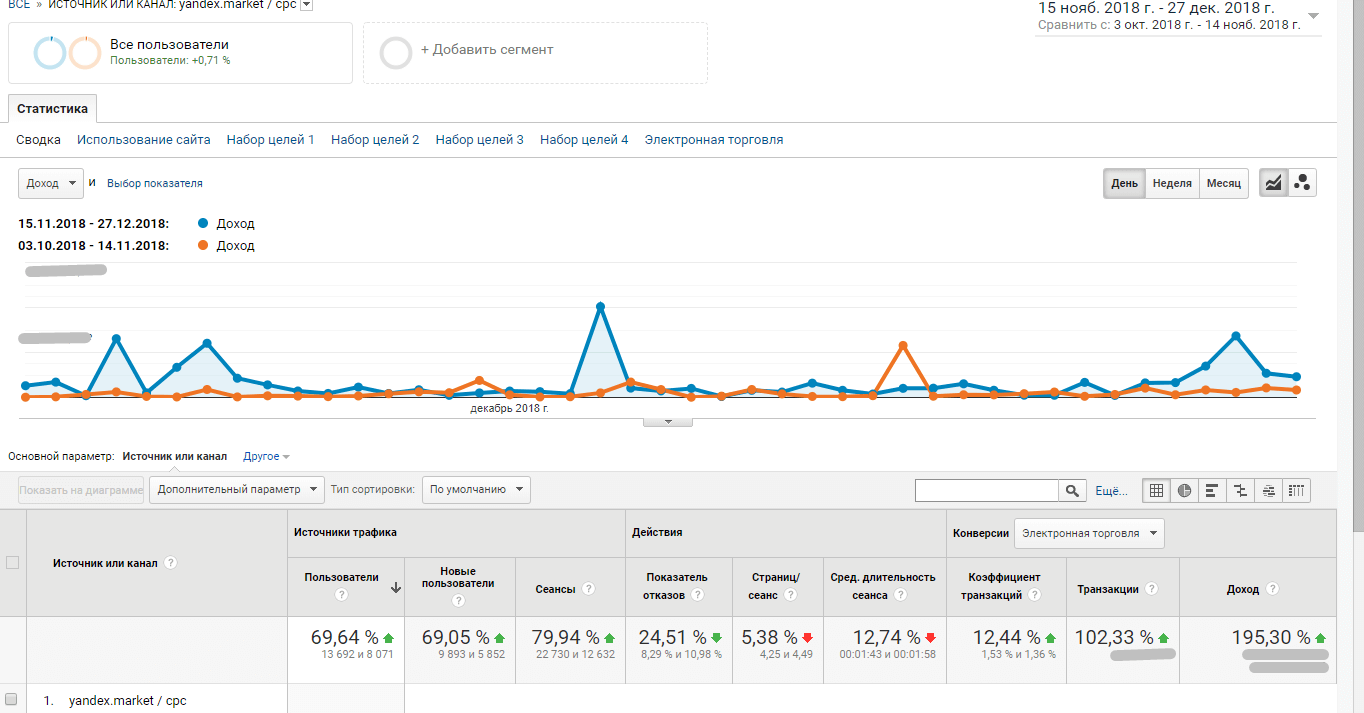 продвижение ювелирного интернет-магазина с помощью яндекс маркета
