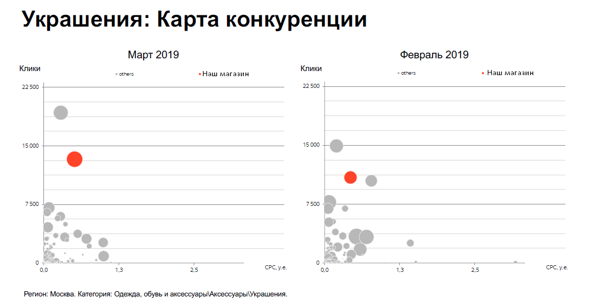 продвижение ювелирного интернет-магазина с помощью яндекс маркета