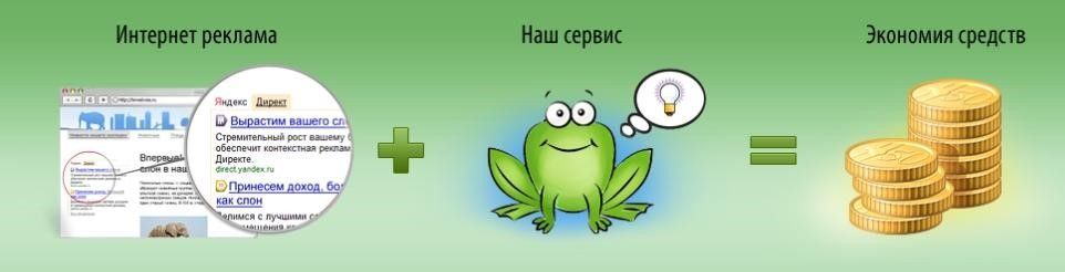 Как подстраховаться от скликивания в Я. Директ