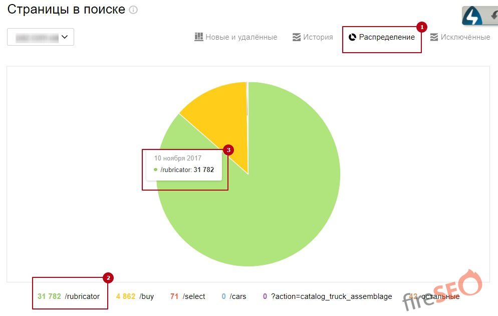 Структура страниц