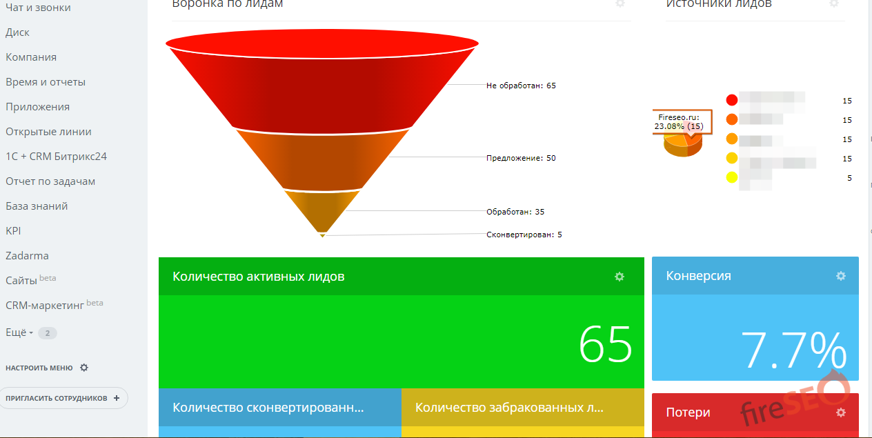Зачем нужна CRM система на примере веб-студии
