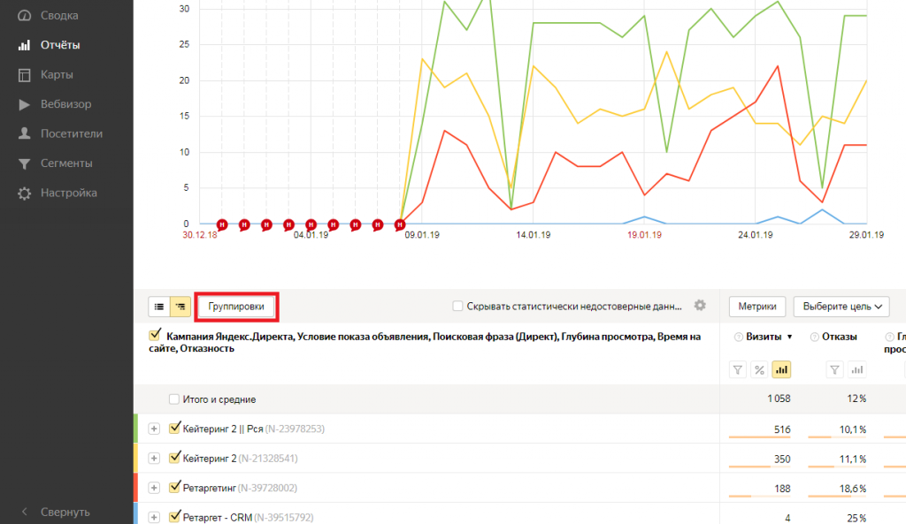 Подбор минус-слов для Яндекс.Директа и Google рекламы из Яндекс.Метрики и Google Analytics
