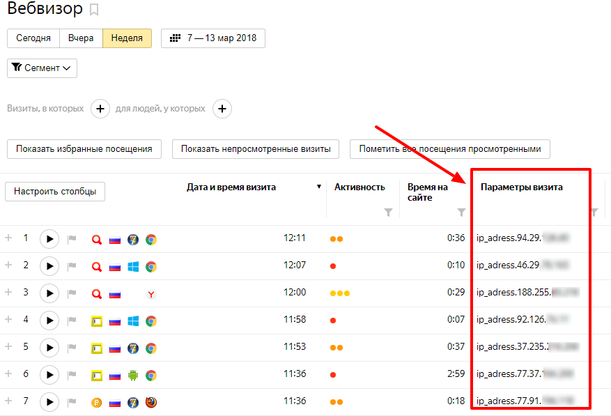 Данные пользователей