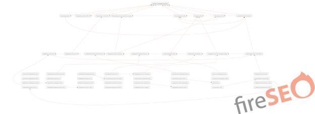 Внутренняя линковка