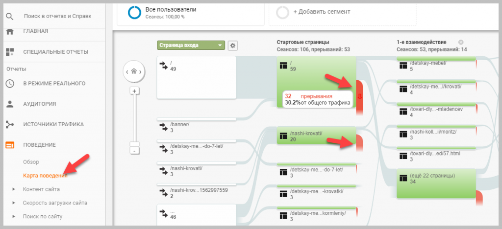 Карта поведения