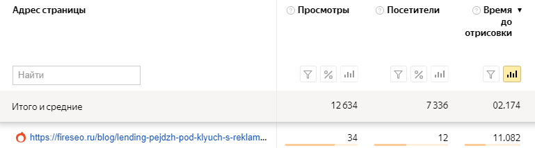 Сортировка по времени