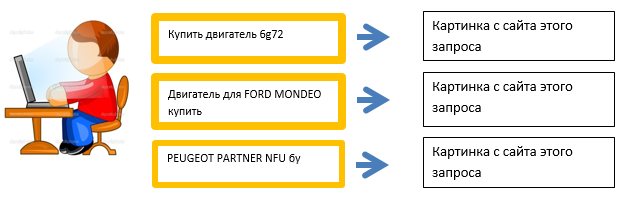 Как увеличить конверсию на 28% за счет подмены заголовков