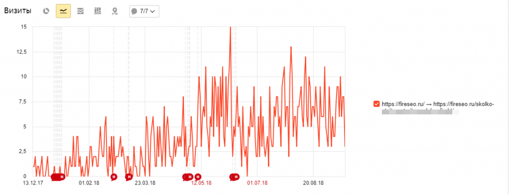 Трафик из поисковиков