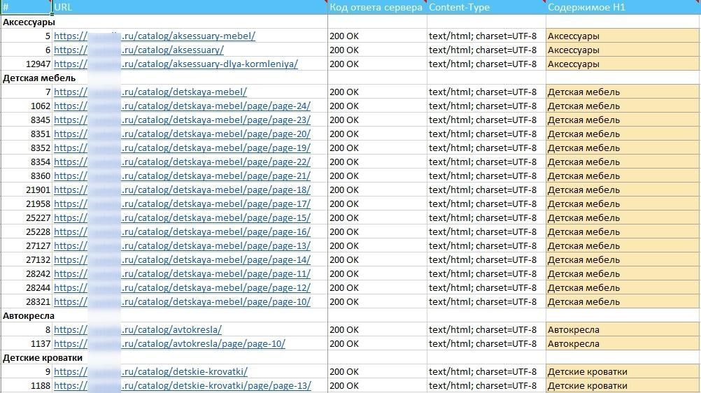 Проблемные страницы