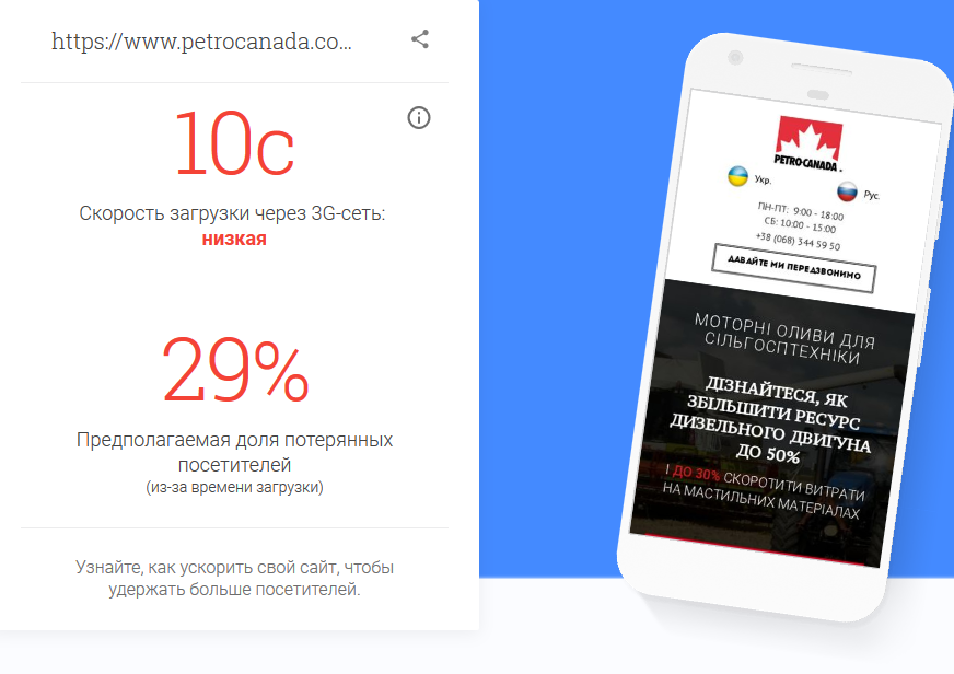 Скорость сайта на мобильных