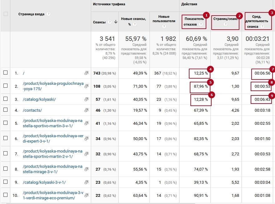 Страница входа