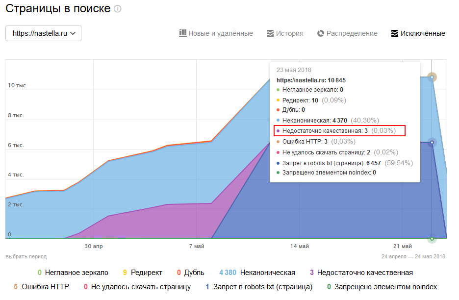 Страницы негодного качества