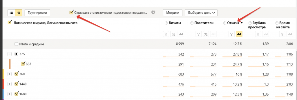 Отчёт о разрешениях