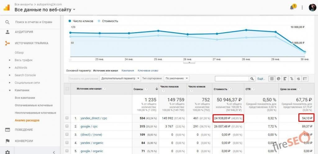 Настройка импорта данных о расходах из Я. Директа в Google Analytics