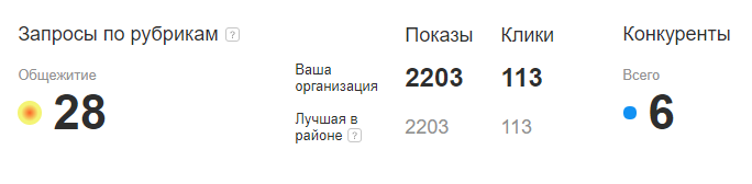 Статистика в яндекс картах