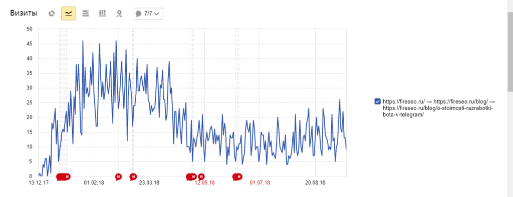 Выбор сегмента