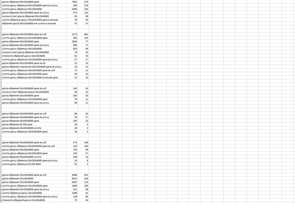 Список ключевых слов