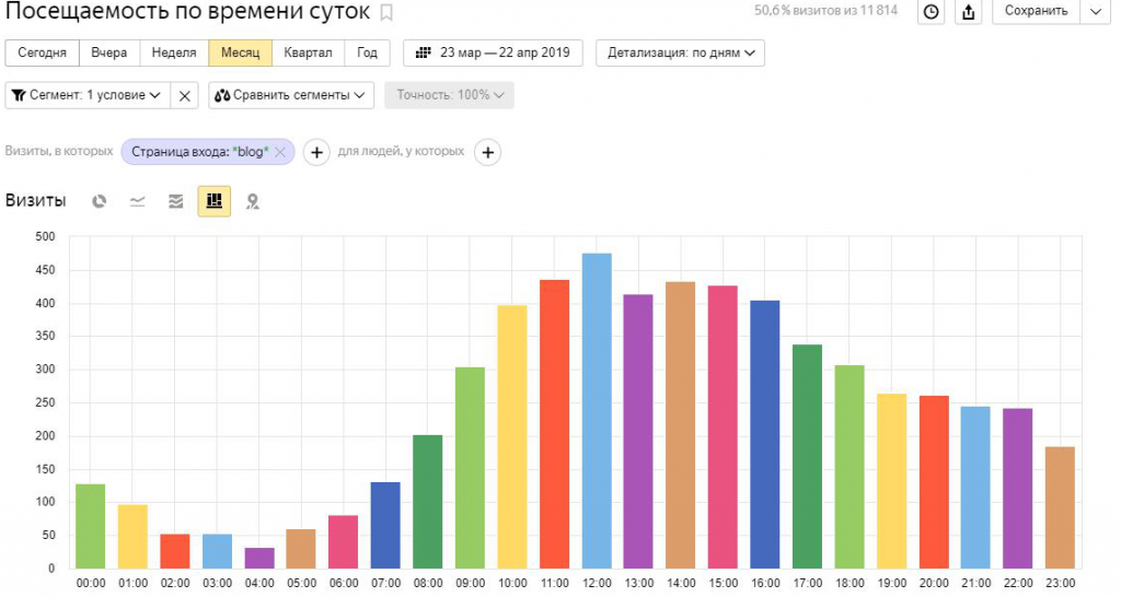Данные статистики
