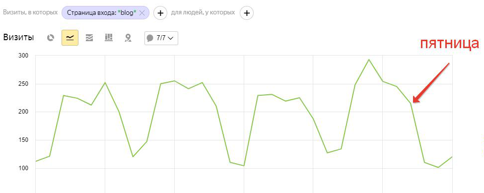 Статистика