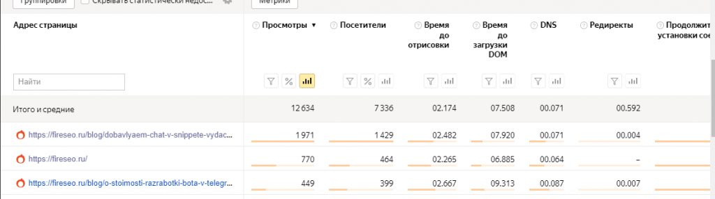 Скорость загрузки сайта